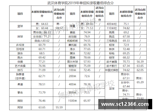 陈梦多大？(苏州大学2023乒乓球单招综合分录取分数线多少？)