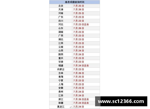 高考什么时候有三卷？(丙开头的年份？)